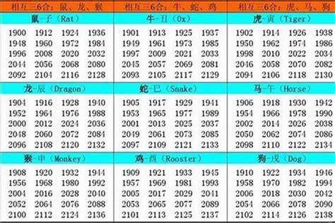 生肖 1997|1997 年出生属什么生肖